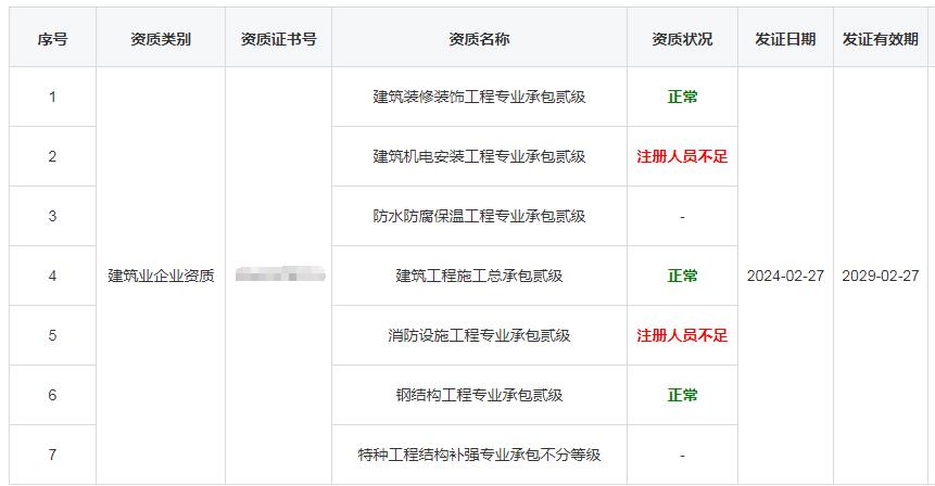 河南建筑企业资质状况显示注册人员不足怎么办